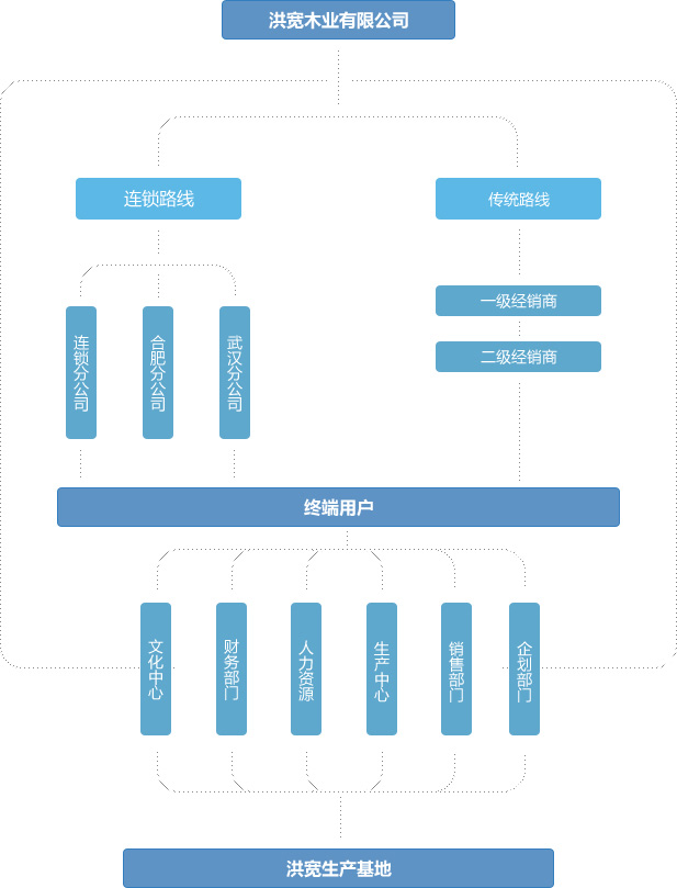 廊坊洪宽木业有限公司